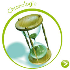 chronologie