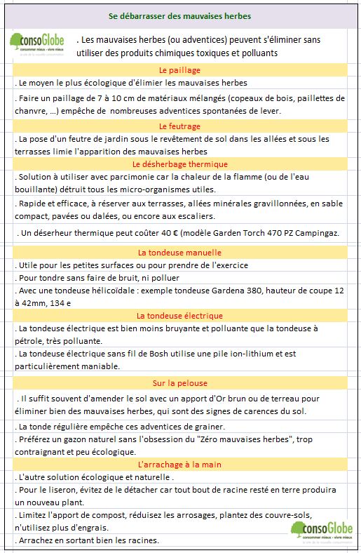 guide-mauvaises-herbes-3 Lutter contre les mauvaises herbes
