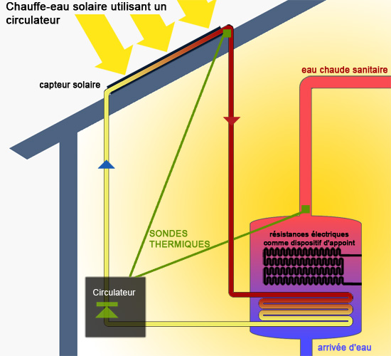 chauffe-eau solaire