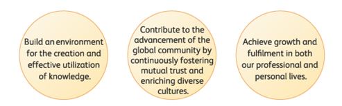 ambition-shared-value-fujixerox