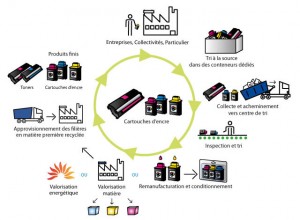 schema-recyclage-cartouches-encre schema-recyclage-cartouches-encre