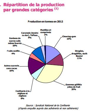 production-categories-bonbons-2012