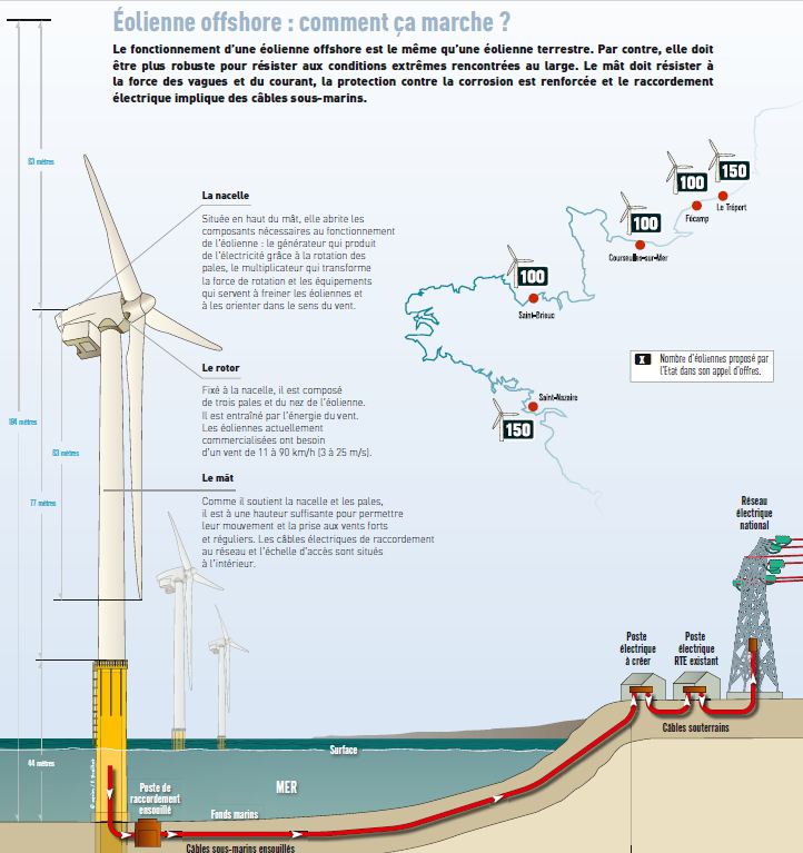 Du gisement éolien à la production d'électricité - Encyclopédie de  l'environnement