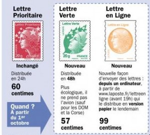 lettre-timbres
