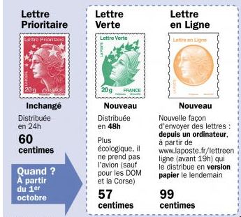 Je choisis le timbre poste Lettre verte ou Lettre en ligne