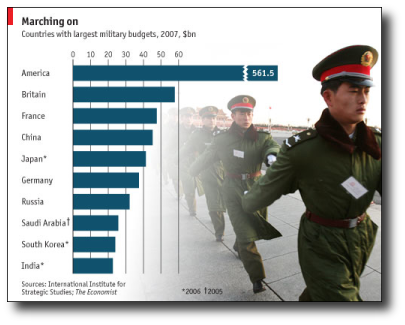 budget_militaire_chinois-USA