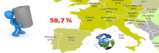 Le recyclage du verre progresse en France