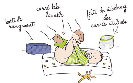 Pour nettoyer les fesses de bébé, je passe au lavable !