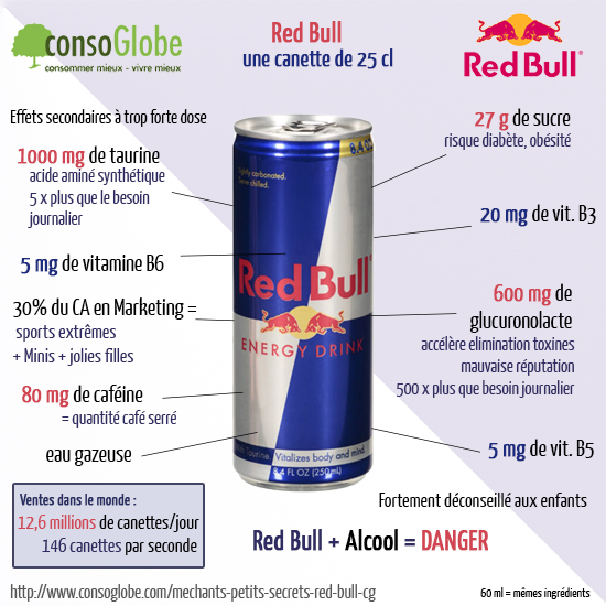 red-bull-composition-consoGlobe