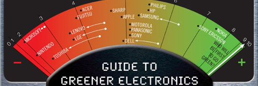 Le classement des produits High-tech les plus écolo