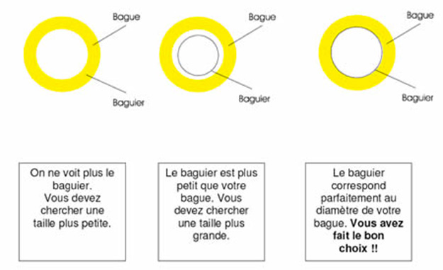 Baguier virtuel / Comment connaître sa taille de bague ?