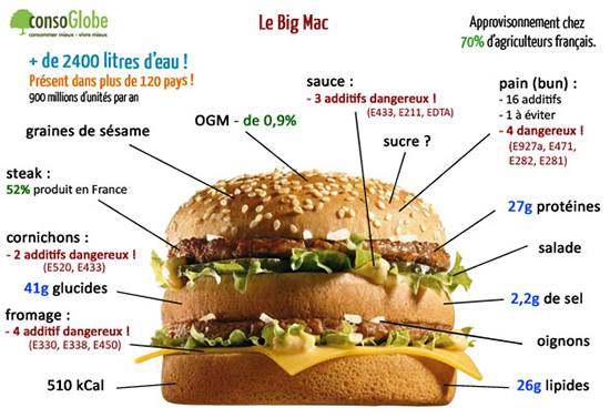 Le Big Mac, bombe calorique