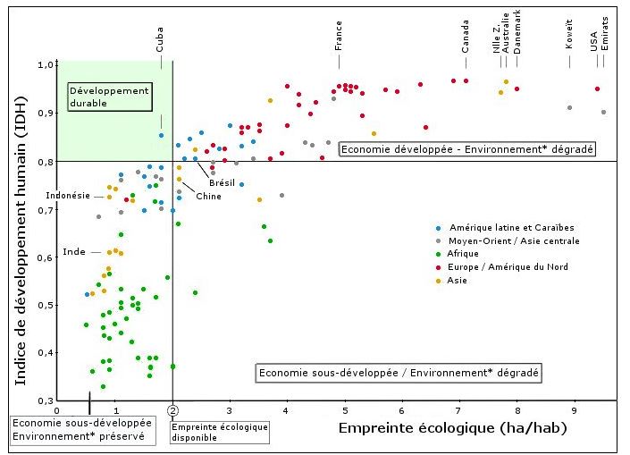 empreinte-ecologique-habitant