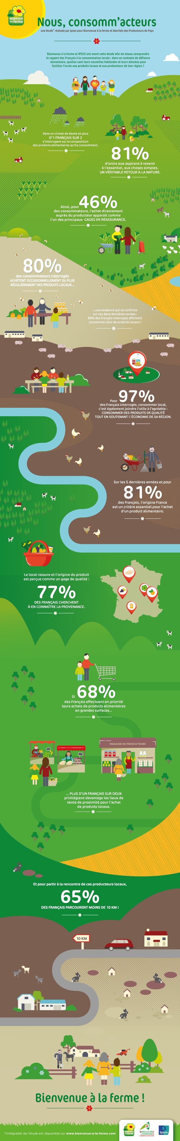 infographie_consommation-locale-2014
