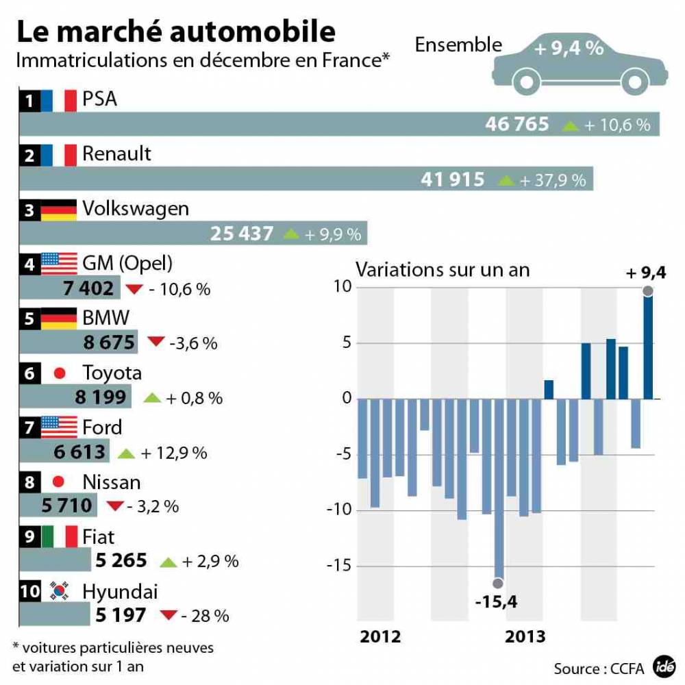 ventes-voitures-france2013