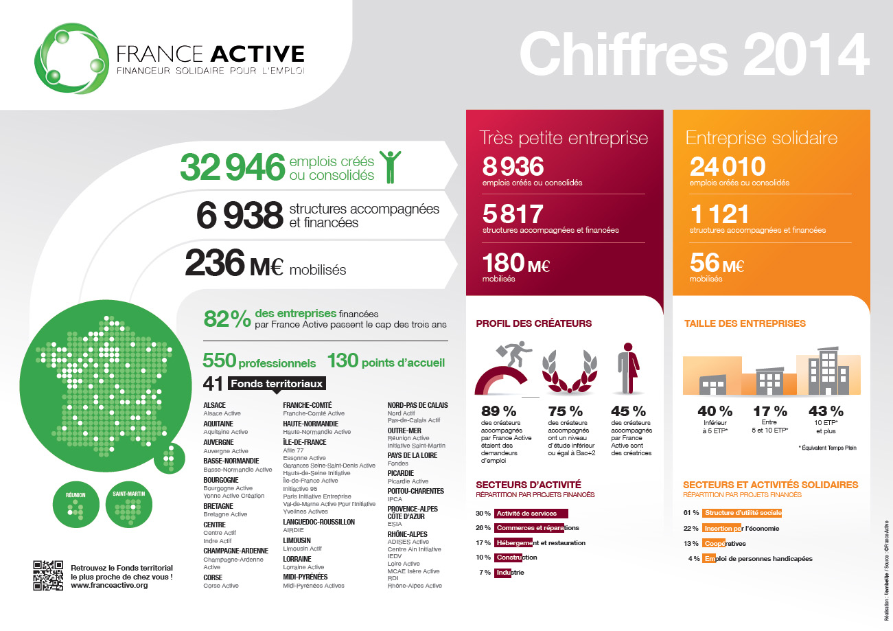 france-active-finance-solidaire-chiffres-2014