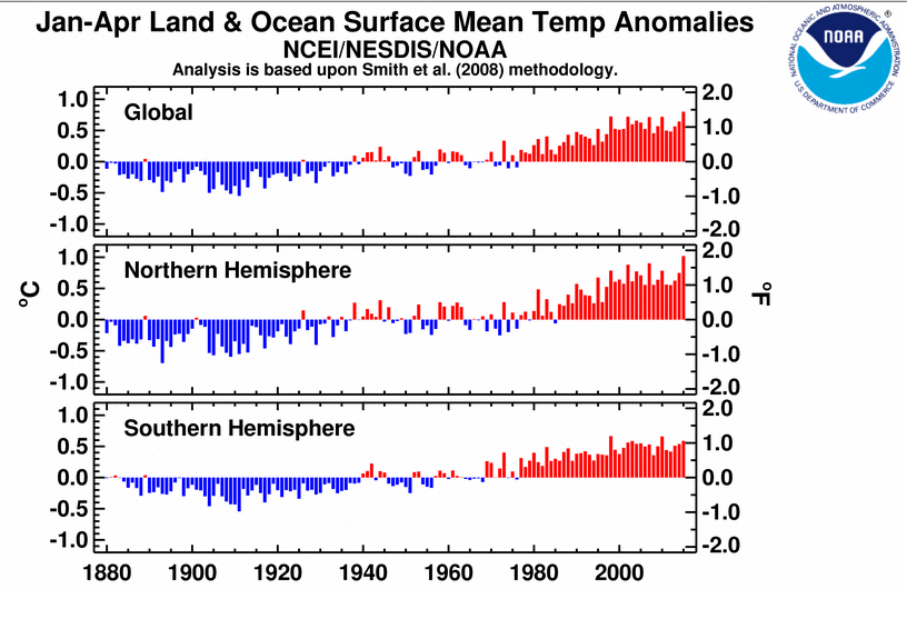 NOAA confirme fin mai les données de la NASA : les 4 premiers mois de 2015 comparés aux années précédentes