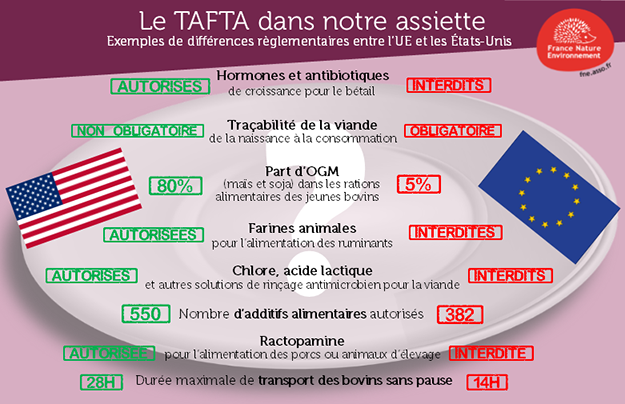 TAFTA-differences-etats-unis-europe-agro-alimentaire