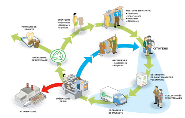eco-tlc-recyclage-vetements