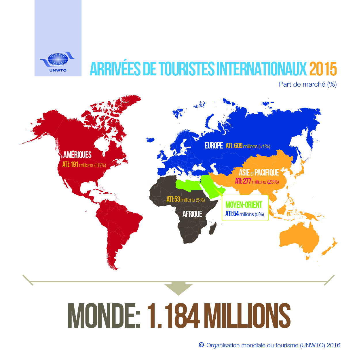 Planetoscope Statistiques Nombre De Touristes Dans Le Monde