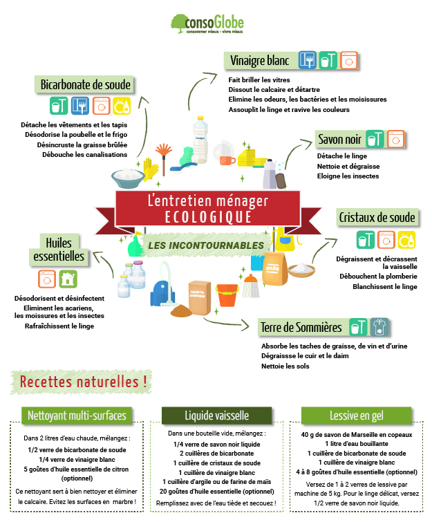 Produits d'entretien naturels pour un nettoyage écologique de la
