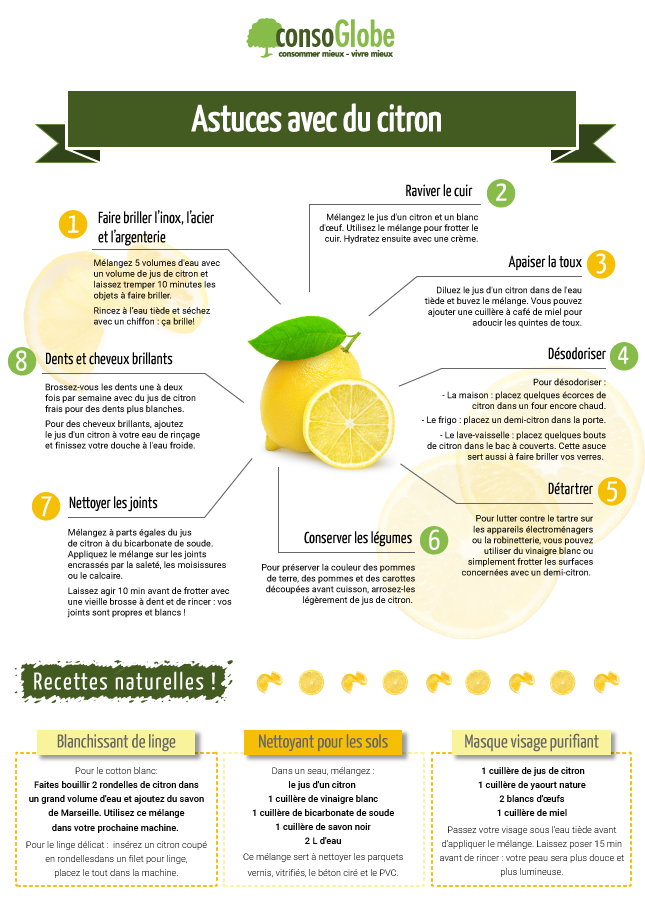 Citron : astuces et recettes simples et économiques