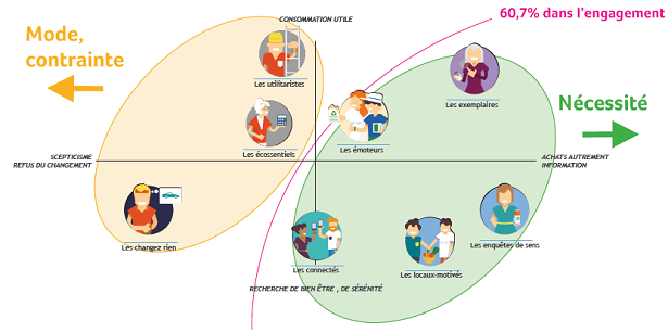 consommateurs responsables