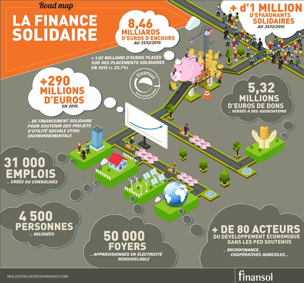 finance solidaire