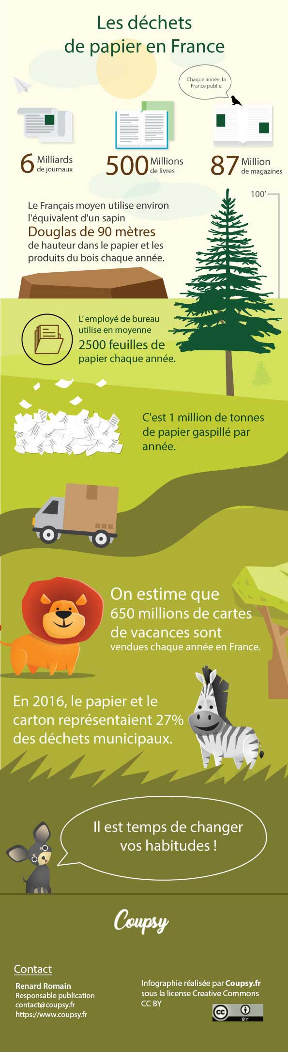 recycler le papier, consommation de papier