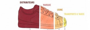 Que cache le prix d'une paire de baskets ?