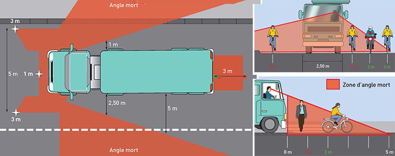 angle morts à vélo