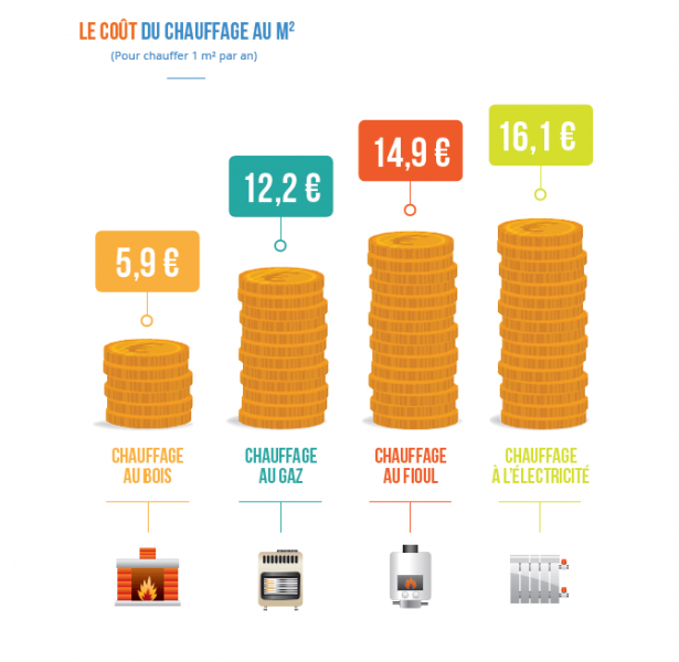 facture, energie