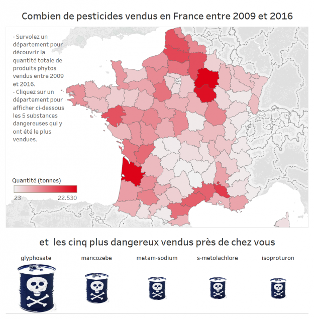 ventes pesticides France