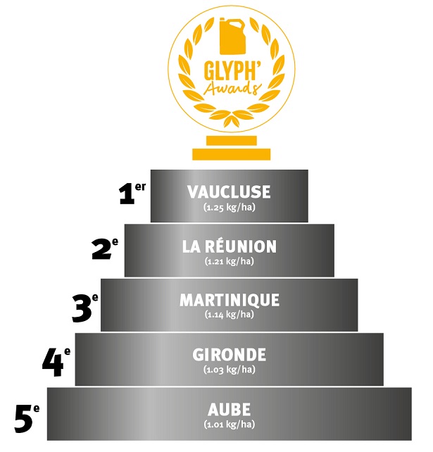 glyphosate departements