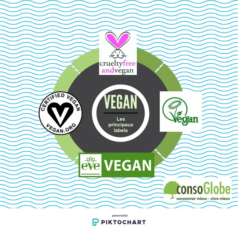 labels vegan