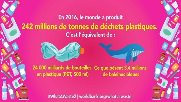 recyclage plastique