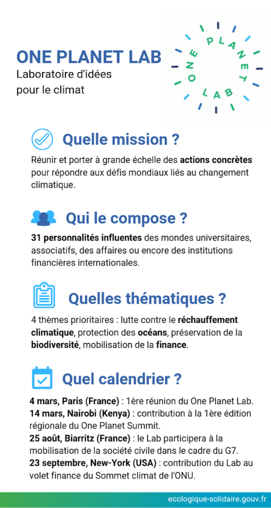 One Planet Lab : La boîte à idées française pour la transition écologique