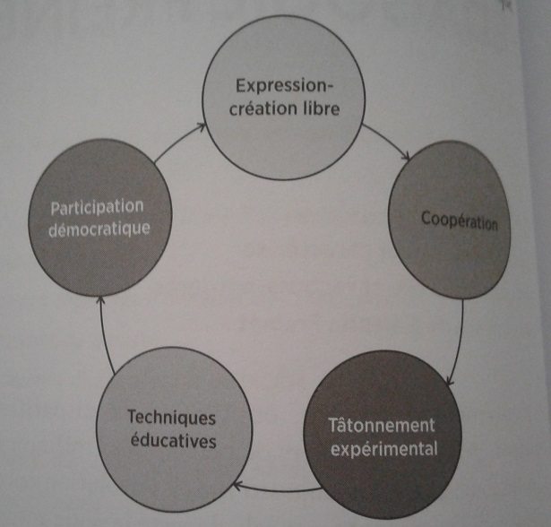 pedagogie freinet