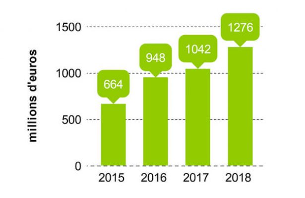 quinzaine du commerce équitable 2019