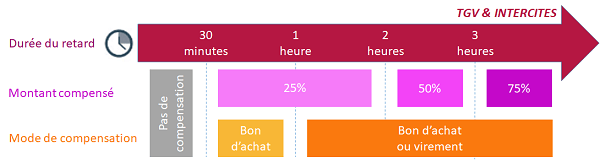 assurances voyage en train