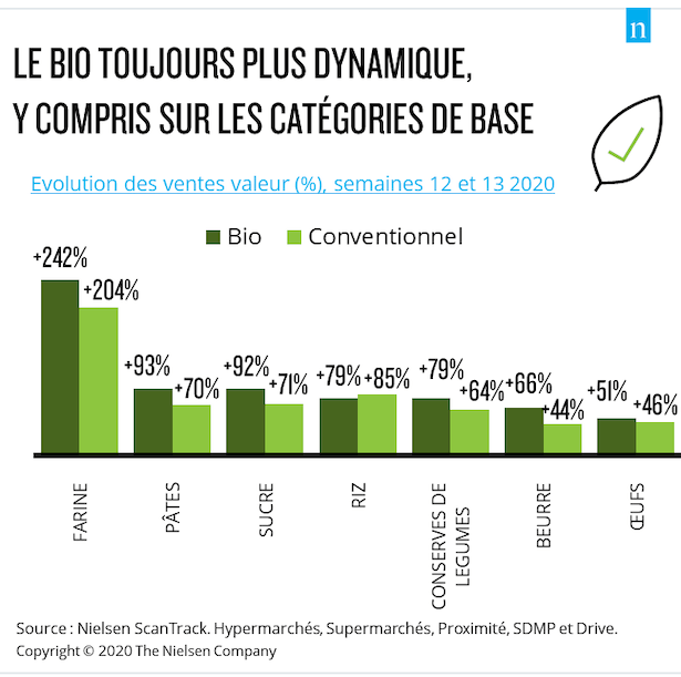 produits bio