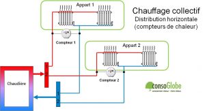 Les compteurs d'eau - Individualisation frais de chauffage